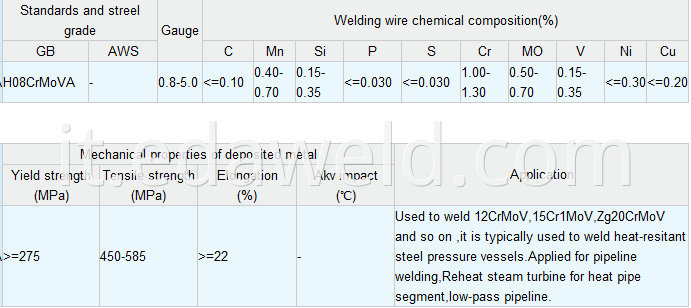 Alloy Steel Submerged Arc Welding Wires H08CrMoVA